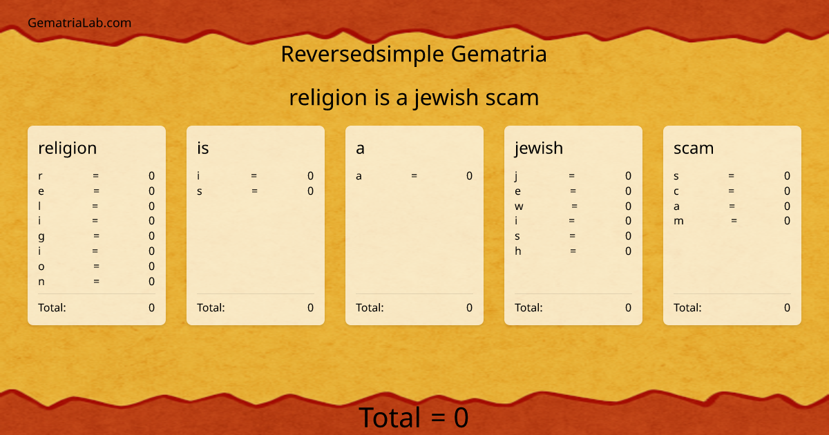 religion is a jewish scam in reversedsimple Gematria